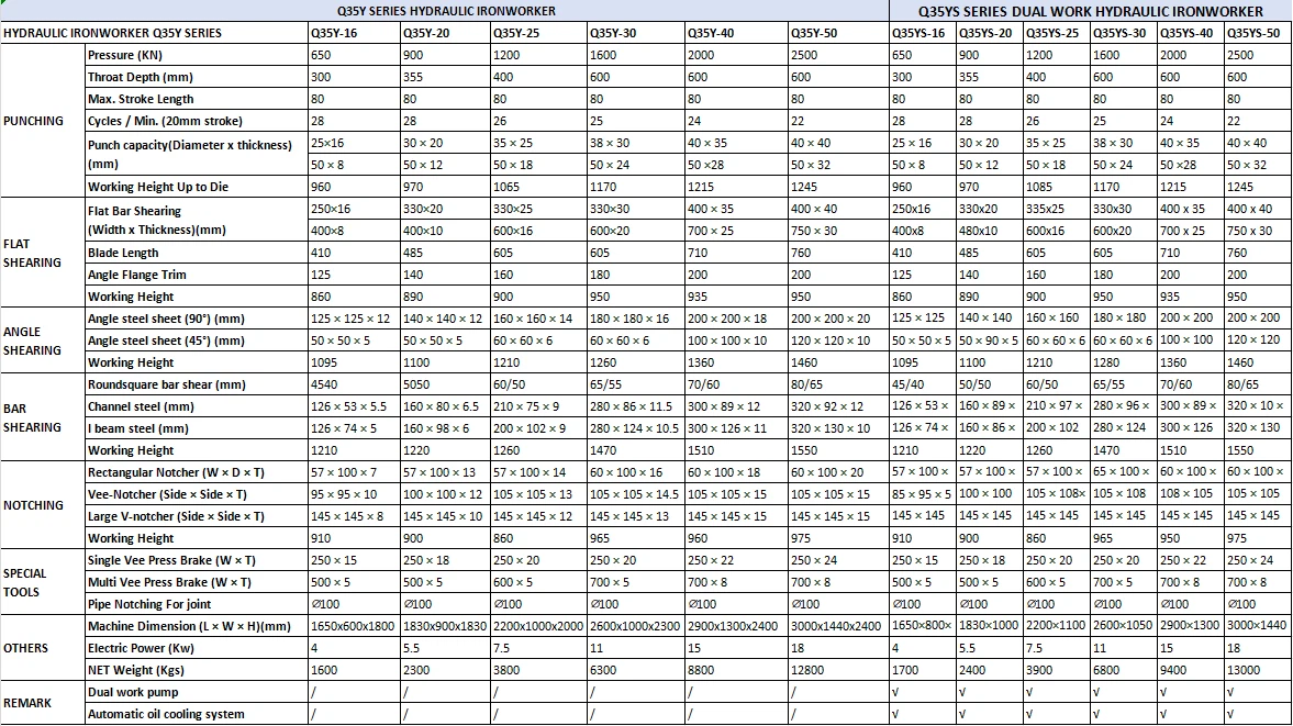 Specification of Hydraulic Ironworker Specification of Hydraulic Ironworker